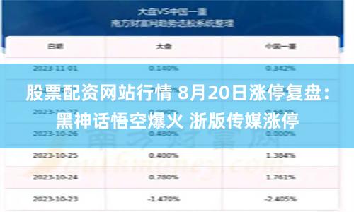 股票配资网站行情 8月20日涨停复盘：黑神话悟空爆火 浙版传媒涨停