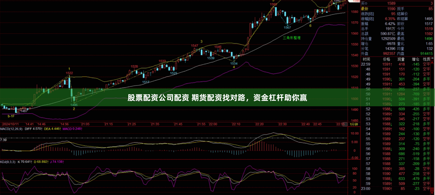 股票配资公司配资 期货配资找对路，资金杠杆助你赢
