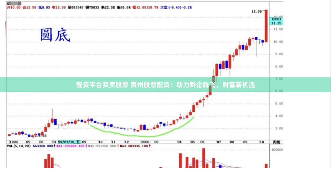 配资平台买卖股票 贵州股票配资：助力黔企腾飞，财富新机遇