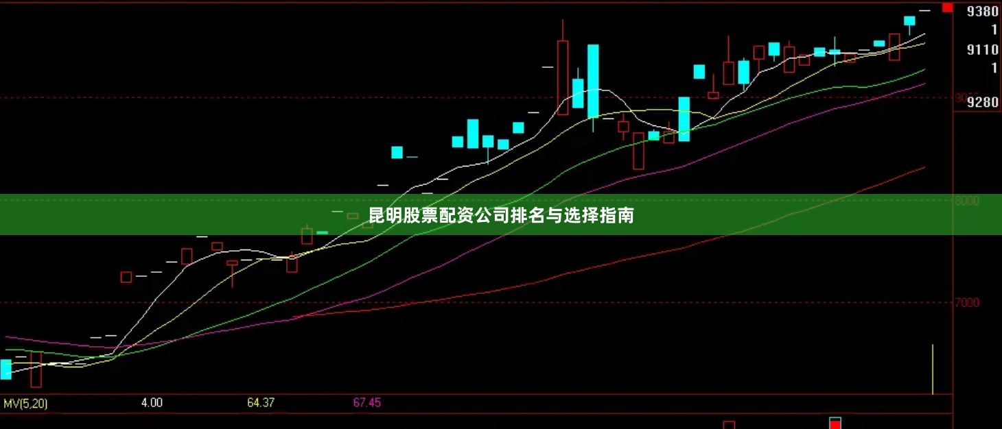 昆明股票配资公司排名与选择指南